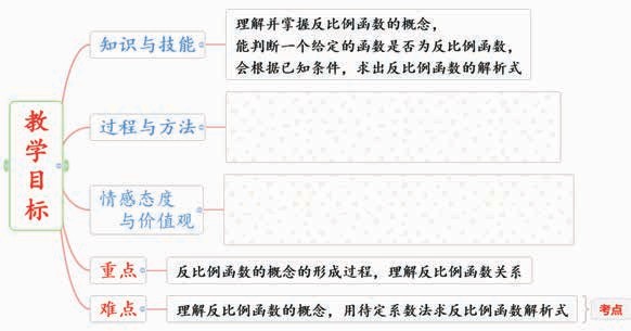 精彩案例展示——初中数学 杨志