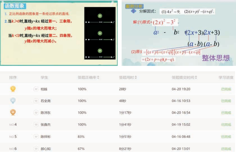 教师经验分享——初中数学 杨 亮